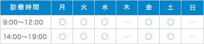 診療時間